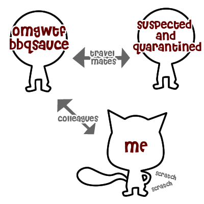 relations